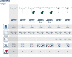 Leifheit Wäscheschirm Linomatic 400 Easy 14 Leifheit Wäscheschirm Linomatic 400 Easy -Leifheit || Vileda || Wenko Verkaufsgeschäft 0b32e3a54cfeeec79e6f3d49eacdf9c2