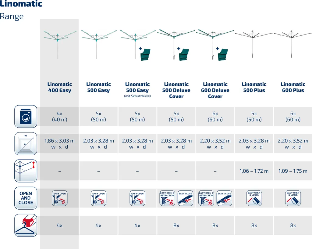 Leifheit Wäscheschirm Linomatic 400 Easy 7 Leifheit Wäscheschirm Linomatic 400 Easy – Bild 7
