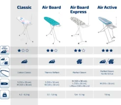 Leifheit Bügeltisch Classic M Basic Plus 6 Leifheit Bügeltisch Classic M Basic Plus -Leifheit || Vileda || Wenko Verkaufsgeschäft 2701c9764e91d43f9aaee6d2709c61c5