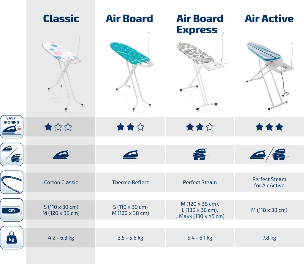 Leifheit Bügeltisch Classic M Basic Plus 3 Leifheit Bügeltisch Classic M Basic Plus – Bild 3