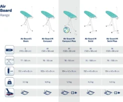 Leifheit Bügeltisch Air Board M Compact Plus -Leifheit || Vileda || Wenko Verkaufsgeschäft 523ff84a39c9eba73bd097c126bede32