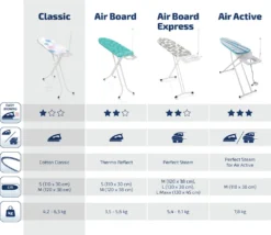 Leifheit Bügeltisch Classic S Basic 11 Leifheit Bügeltisch Classic S Basic -Leifheit || Vileda || Wenko Verkaufsgeschäft 57bfea5e1ccdbbbba248c58d659d0661