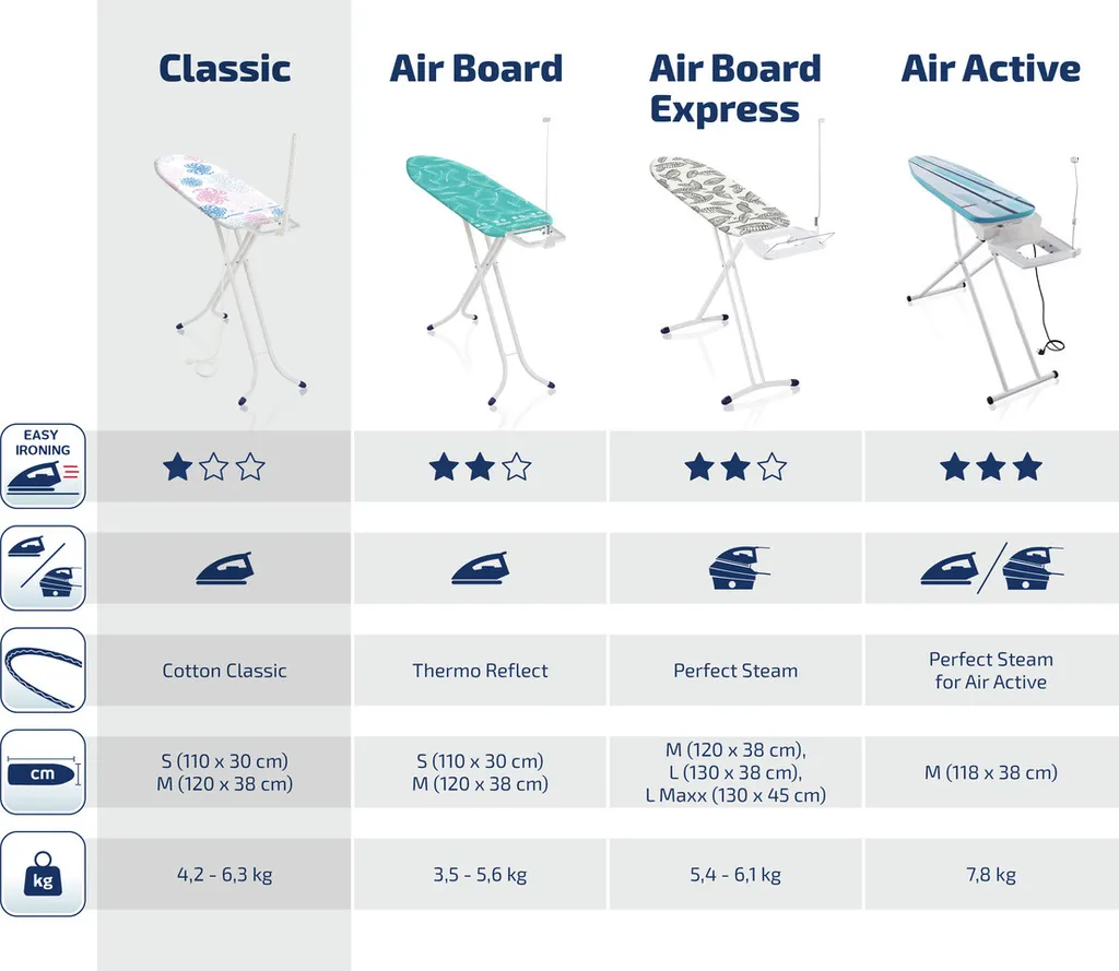 Leifheit Bügeltisch Classic S Basic 6 Leifheit Bügeltisch Classic S Basic – Bild 6