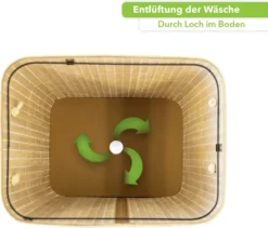 Bambus-Wäschekorb Wäschesammler Mit Griffen Wäschesack Wäschebox Eckig 40x30x45 Cm -Leifheit || Vileda || Wenko Verkaufsgeschäft 76683ec5174b5412d7dc1498df1b6de9