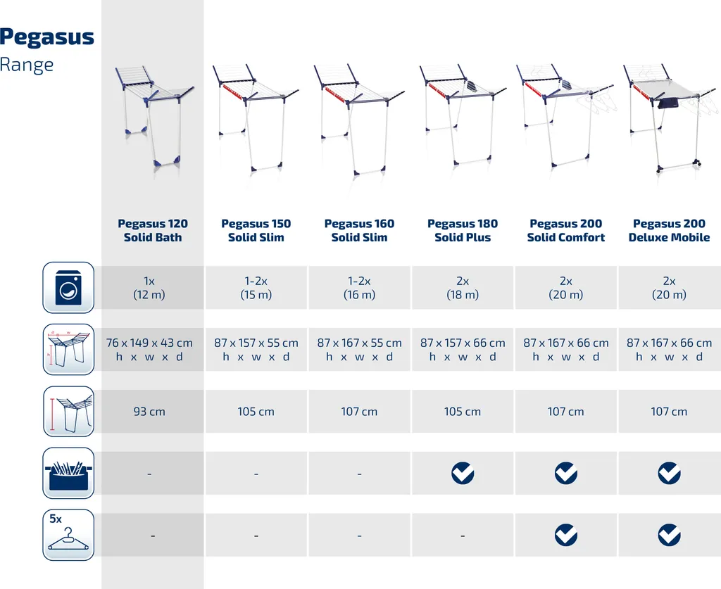 Leifheit Standtrockner Pegasus 120 Solid Compact 6 Leifheit Standtrockner Pegasus 120 Solid Compact – Bild 6