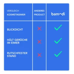 Bamodi Kosmetikeimer – 3l-Edelstahl-Treteimer Mit Absenkautomatik – Silber (gebürstet) 8 Bamodi Kosmetikeimer – 3l-Edelstahl-Treteimer Mit Absenkautomatik – Silber (gebürstet) -Leifheit || Vileda || Wenko Verkaufsgeschäft a6ca8227d8ff86e76d374d00983bf365