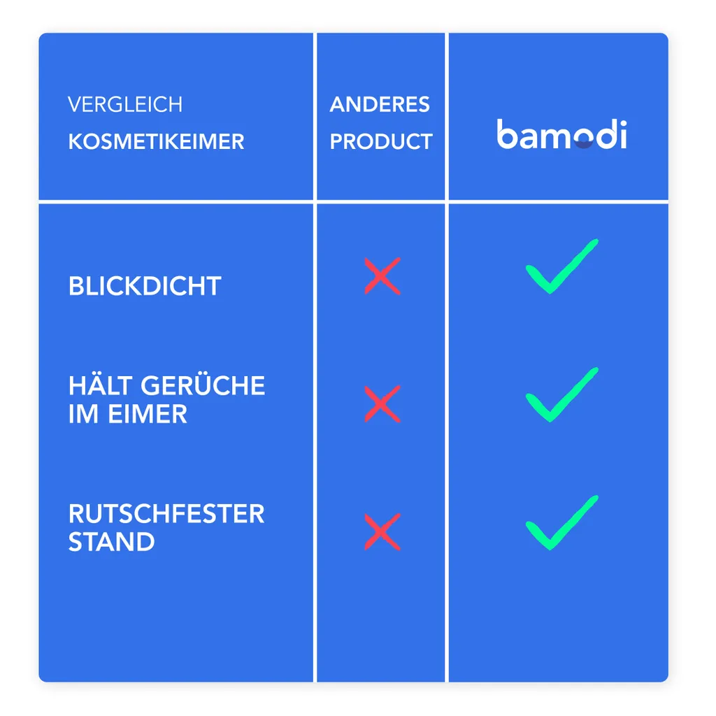 Bamodi Kosmetikeimer – 3l-Edelstahl-Treteimer Mit Absenkautomatik – Silber (gebürstet) 3 Bamodi Kosmetikeimer – 3l-Edelstahl-Treteimer Mit Absenkautomatik – Silber (gebürstet) – Bild 3