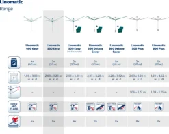 Leifheit Wäscheschirm Linomatic 500 Easy 14 Leifheit Wäscheschirm Linomatic 500 Easy -Leifheit || Vileda || Wenko Verkaufsgeschäft b3dda0eb308bde733e2e8cbe62890bae