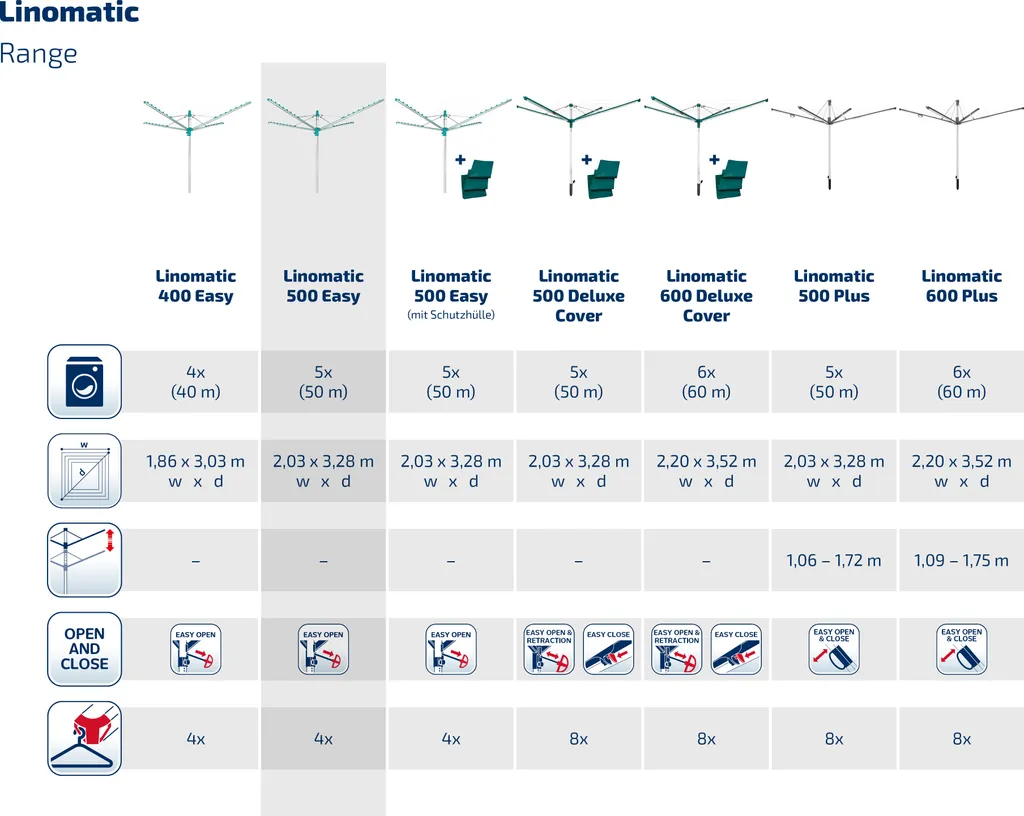 Leifheit Wäscheschirm Linomatic 500 Easy 7 Leifheit Wäscheschirm Linomatic 500 Easy – Bild 7