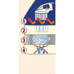 Wenko Bügeltischbezug Bügelbrettbezug Brett Air Comfort L 20 Wenko Bügeltischbezug Bügelbrettbezug Brett Air Comfort L -Leifheit || Vileda || Wenko Verkaufsgeschäft b6c1f7ba4a7b03adbb820164316cc39f