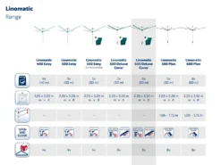 Leifheit Wäscheschirm Linomatic 600 Deluxe Cover -Leifheit || Vileda || Wenko Verkaufsgeschäft bd01c50011ccfca3e2f33a07a1b927ab
