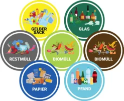 Mülltonnen Aufkleber, 7 Aufkleber Für Mülltonnen Restmüll, Papier, Gelber Sack, Glas, Pfand, Müll Sticker Für Abfallentsorgung