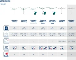 Leifheit Wäschespinne Linomatic 600 Plus (anthrazit) -Leifheit || Vileda || Wenko Verkaufsgeschäft d38c70ddf5b6b1c1089a3bca5b95f291