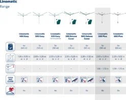 Leifheit Wäschespinne Linomatic 500 Plus (anthrazit) 14 Leifheit Wäschespinne Linomatic 500 Plus (anthrazit) -Leifheit || Vileda || Wenko Verkaufsgeschäft dda4079d35eee20402428821dceff999