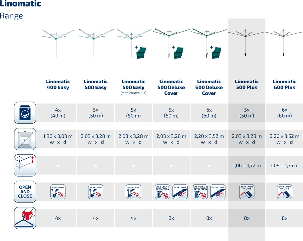 Leifheit Wäschespinne Linomatic 500 Plus (anthrazit) 7 Leifheit Wäschespinne Linomatic 500 Plus (anthrazit) – Bild 7