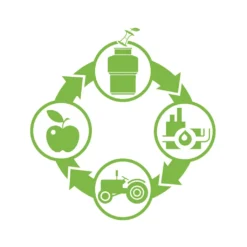 Abfallzerkleinerer, 230V, 380W, Pneu. Steuerung -Leifheit || Vileda || Wenko Verkaufsgeschäft e276c88d69afcff594f84f8ba7041d32