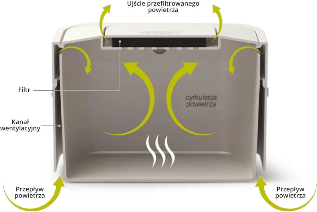 Joseph Joseph IntelligentWaste Stack 4 - Biomüll-Abfallbehälter - Graphit 5 Joseph Joseph IntelligentWaste Stack 4 - Biomüll-Abfallbehälter - Graphit – Bild 5