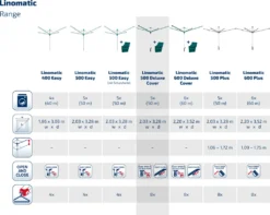 Leifheit Wäscheschirm Linomatic 500 Deluxe Cover 14 Leifheit Wäscheschirm Linomatic 500 Deluxe Cover -Leifheit || Vileda || Wenko Verkaufsgeschäft f0e7724278114648fce2a4eb62f765ab