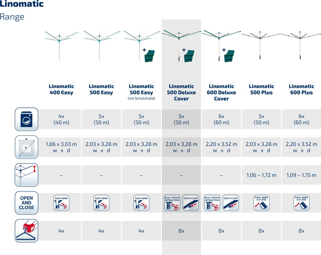 Leifheit Wäscheschirm Linomatic 500 Deluxe Cover 7 Leifheit Wäscheschirm Linomatic 500 Deluxe Cover – Bild 7