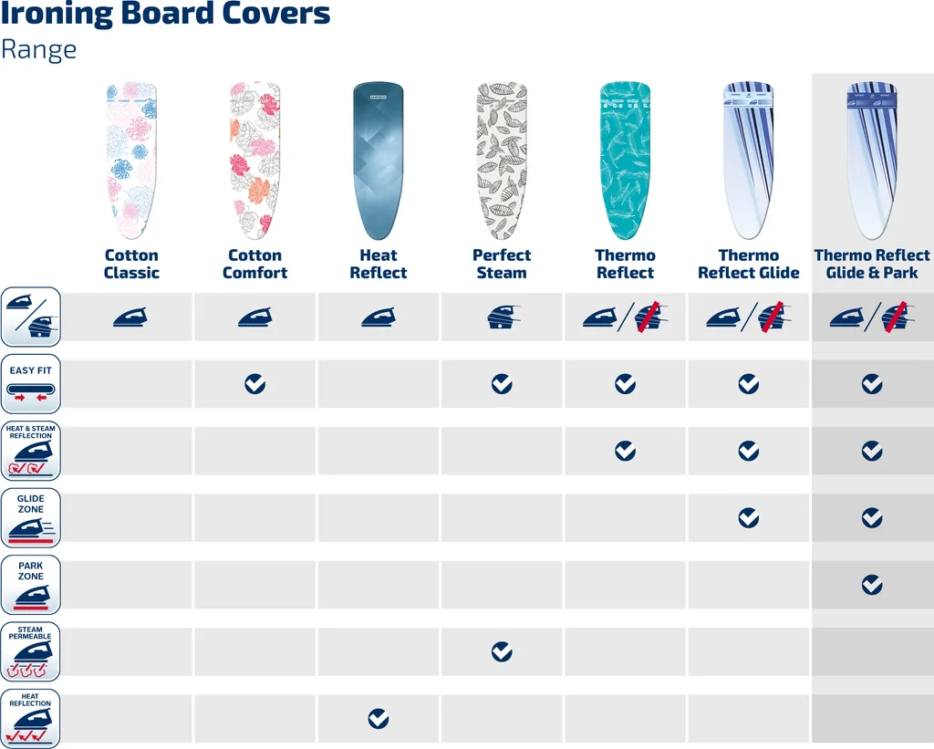Leifheit Bügeltischbezug Thermo Reflect Glide & Park S/M 3 Leifheit Bügeltischbezug Thermo Reflect Glide & Park S/M – Bild 3
