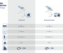 Leifheit Bügeltisch Air Active M 11 Leifheit Bügeltisch Air Active M -Leifheit || Vileda || Wenko Verkaufsgeschäft f752f617e5c9d2e390fd5671699bef2f